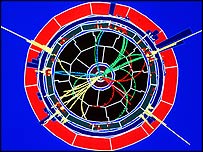 Large electron positron collider, Cern