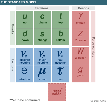 Standard Model, AAAS/BBC