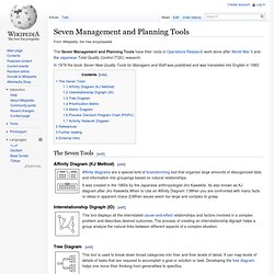 Seven Management and Planning Tools