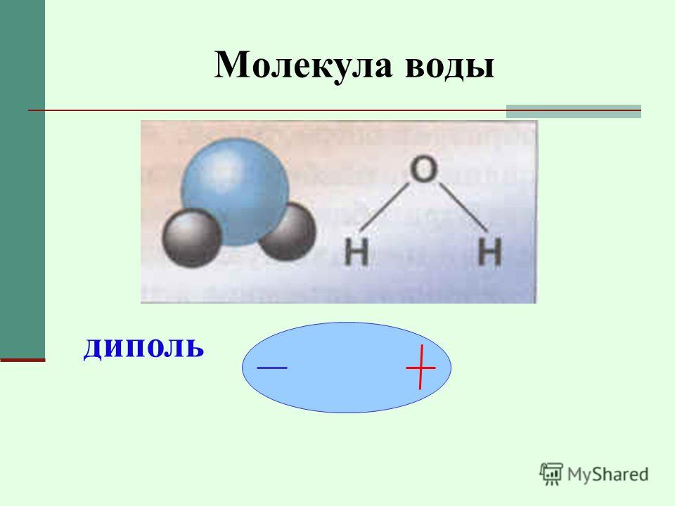 Молекула воды диполь