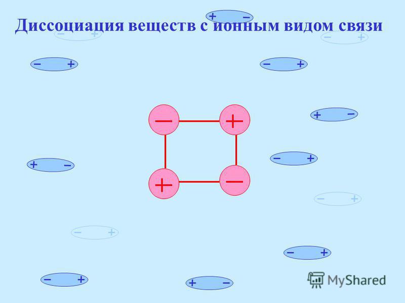 Диссоциация веществ с ионным видом связи диссоциация