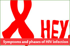 Symptoms and phases of HIV infection & Aids