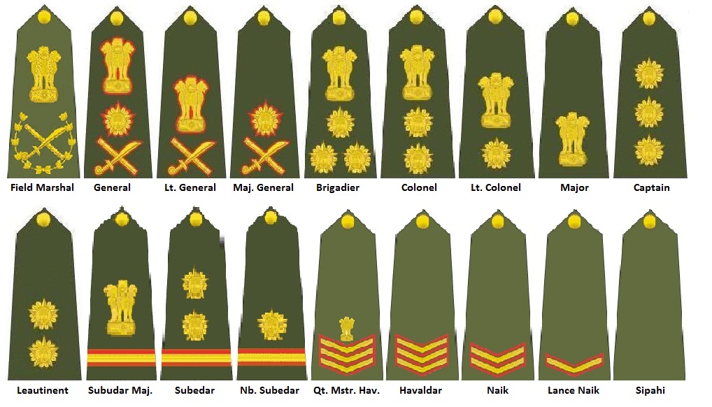 Indian Army Ranks Insignia