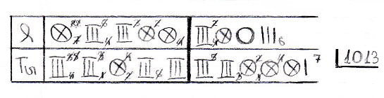 Запись счёта специальными символами в игре «Деберц»