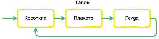 Диаграмма матча в Тавли