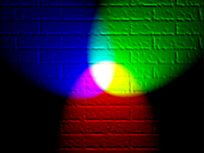 Amestecare de culori aditive. Proiecția luminilor de culori primare pe un ecran arată culorile secundare care se obțin; combinația roșu, verde și albastru fiecare în intensitate completă duce la obținerea albului.