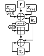 A diagram for the EnRUPT block cipher.