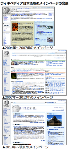 ウィキペディア日本語版のメインページの変遷