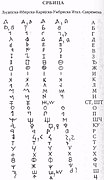 Упоредба старих писама са савременим ћириличним писмом.jpg
