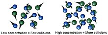 Molecular-collisions.jpg