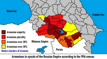 Armenians in uyezds of the Russian Empire according to the 1916 census