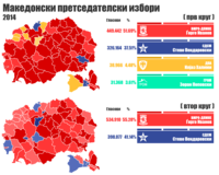 Македонски претседателски избори 2014