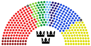 En schematisk bild över mandatfördelningen i riksdagen 2024-02-12.
