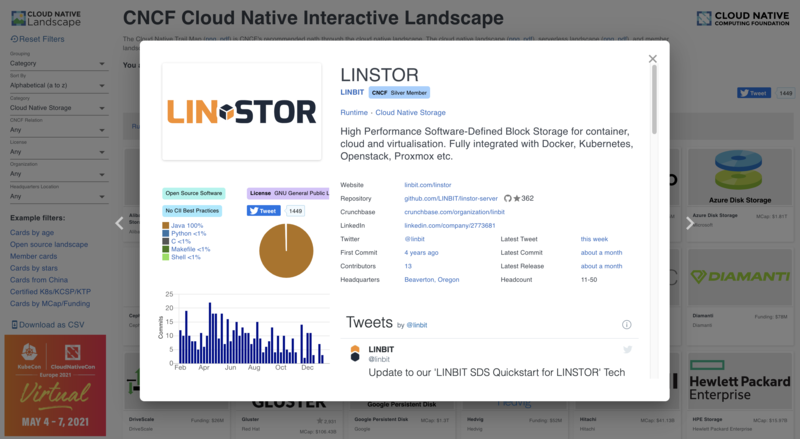 File:CNCF landscape listing LINSTOR.png