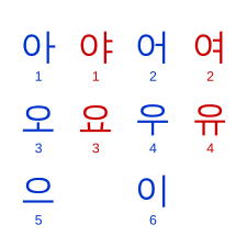 Koreaanse klinkers