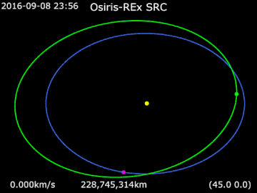 Trajectory in the Solar System from 9 August 2016 to 24 September 2023