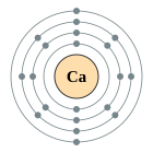 Configuració electrònica de Calci