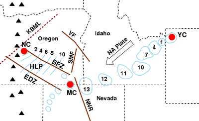The diagram displays the movement of the North American tectonic plate with an arrow moving from right to left, with ovular shapes indicating the age progression of centers of rhyolitic (silicic) lavas. From right to left, three major volcanic centers are indicated with concentric circles, Yellowstone Caldera to McDermitt Caldera to Newberry Caldera
