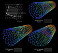Diagramme représentant les types de nanotubes de carbone