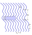 2. ábra. Egy végtelen koherenciahosszúsággal jellemezhető, változó hullámfrontú hullám.