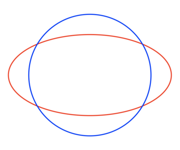 A blue circle and a red ellipse