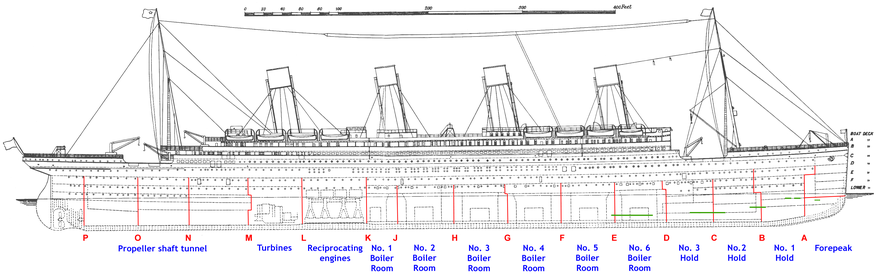 Diagramă a lui RMS Titanic