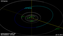 Орбита астероида 133.png