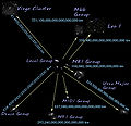 Siêu nhóm Virgo Virgo Local supercluster