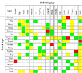 English type compatibility table (png)