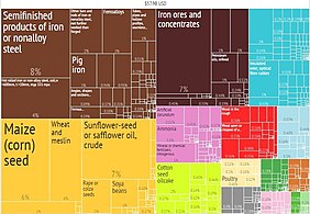 Деревоподібна карта експорту України за продуктами (2014) від Гарвардський атлас економічної складності