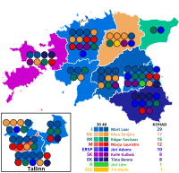 1992. aasta Riigikogu valimiste tulemused