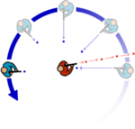 Illustration of circle strafing