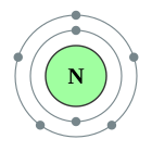 Configuració electrònica de Nitrogen