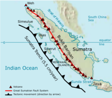 The island of Sumatra, oriented northwest-southeast, with a line of volcanoes along its southwestern edge, and the offshore Sumatra Trench encroaching on it at a rate of 5.5 centimetres per year.