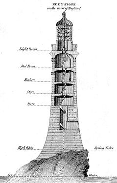 Sección del faro de Eddystone construido por John Smeaton en el que se basó Robert Stevenson para su diseño de faro de Bell Rock. Están indicadas las líneas de altura de las mareas alta y baja. Como se puede apreciar, sólo en marea alta el mar llega al nivel del faro.