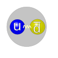 Representacion d'un pion π+ format de d'un quark e d'un antiquark portaires cargas « blau » e « antiblau ».