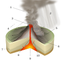 Schema einer Vulkaneruption