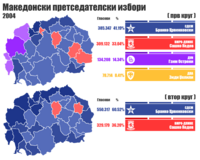 Македонски претседателски избори 2004