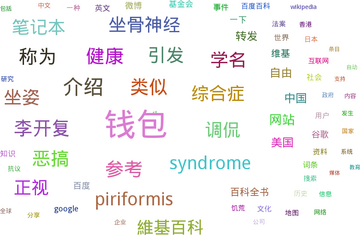 The word/tag clouds associated with Chinese Wikipedia based on the microblog posts from both Sina Weibo and Twitter around 2011 (original)