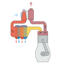 Air cooler location on a four-stroke engine