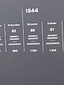 Detailansicht der Zeitleiste der Deportationskonvois aus Frankreich in die Vernichtungslager. Der Fries ist im Bahnhof von Bobigny aufgestellt.