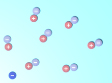 A a bal alsó sarokban egy mínusz jeles gömb szimbolizálja az elektront, a plusz és a mínusz jeles gömbpárok a virtuális részecskéket
