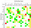 English type compatibility table (svg)