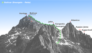 ボリバル山のパノラマ写真と登山ルート