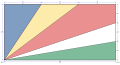 Rozměry seychelské vlajky