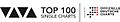 VIVA Top 100 Logo von 16. Oktober 2015 bis 1. Dezember 2017