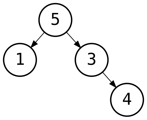 The tree produced by the above constructors