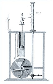 Jam air. Sebuah patung manusia kecil yang memegang jarum penunjuk markah jam pada silinder. Silinder tersebut tersambung melalui roda gigi dengan roda air yang diputar oleh air.