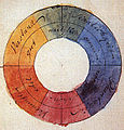 Johann Wolfgang von Goethen suunnittelma väripyörä (1810) perustui ajatukseen, että perusvärit olivat keltainen ja sininen, jotka edustivat valoa ja pimeää ja olivat toisilleen vastakkaisia.