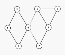 Приклад розбиття графа на дві частини